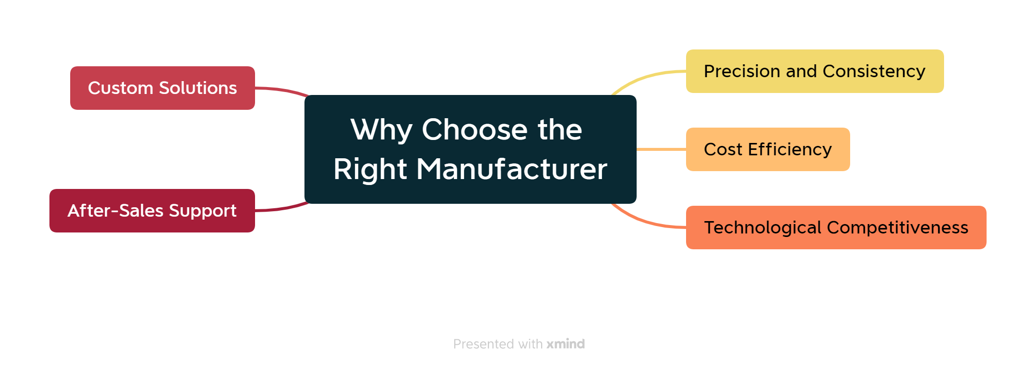 Why Choose the Right Manufacturer